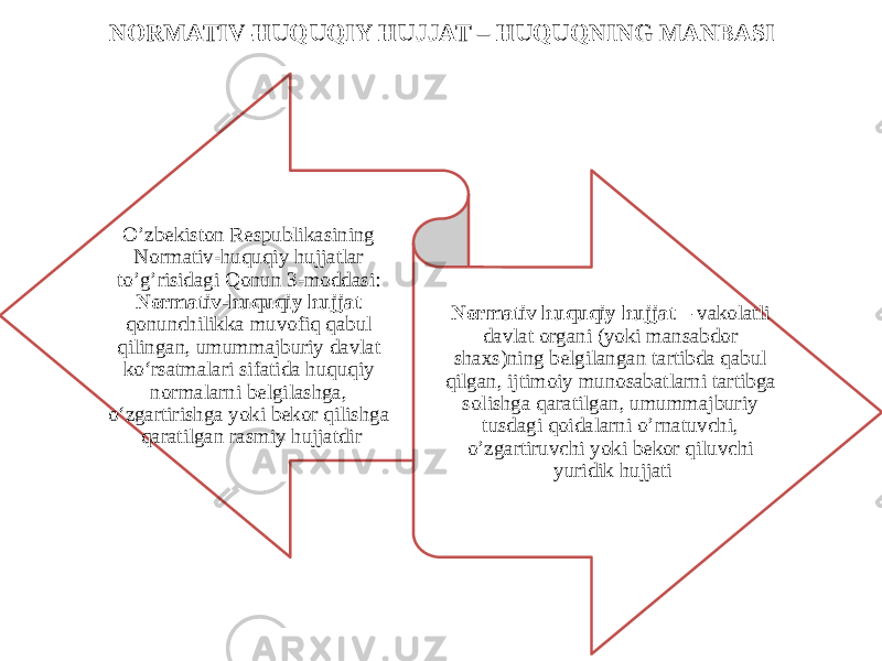 NORMATIV-HUQUQIY HUJJAT – HUQUQNING MANBASI O’zbekiston Respublikasining Normativ-huquqiy hujjatlar to’g’risidagi Qonun 3-moddasi: Normativ-huquqiy hujjat qonunchilikka muvofiq qabul qilingan, umummajburiy davlat ko‘rsatmalari sifatida huquqiy normalarni belgilashga, o‘zgartirishga yoki bekor qilishga qaratilgan rasmiy hujjatdir Normativ huquqiy hujjat – vakolatli davlat organi (yoki mansabdor shaxs)ning belgilangan tartibda qabul qilgan, ijtimoiy munosabatlarni tartibga solishga qaratilgan, umummajburiy tusdagi qoidalarni o’rnatuvchi, o’zgartiruvchi yoki bekor qiluvchi yuridik hujjati 