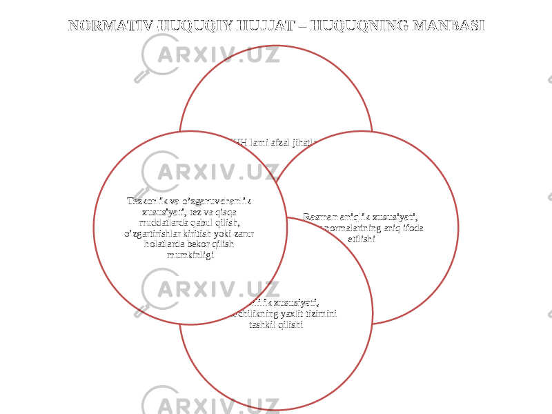 NORMATIV-HUQUQIY HUJJAT – HUQUQNING MANBASI NHH larni afzal jihatlari: Rasman aniqlik xususiyati, huquq normalarining aniq ifoda etilishi Tizimlilik xususiyati, qonunchilikning yaxlit tizimini tashkil qilishiTezkorlik va o’zgaruvchanlik xususiyati, tez va qisqa muddatlarda qabul qilish, o’zgartirishlar kiritish yoki zarur holatlarda bekor qilish mumkinligi 