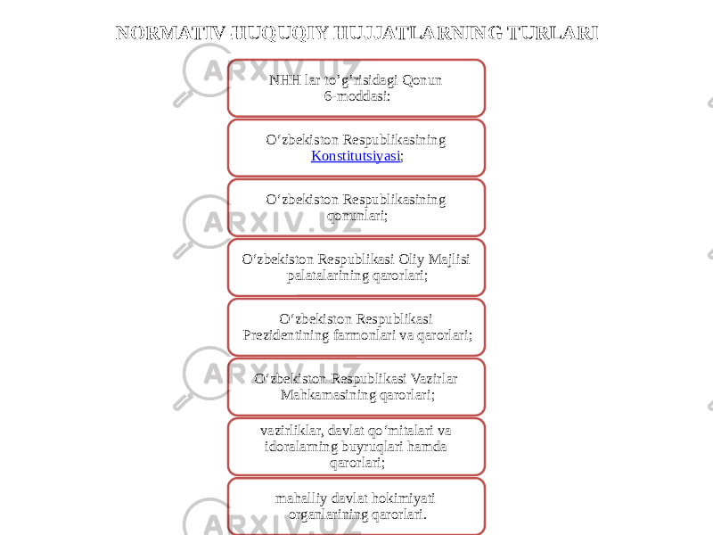 NORMATIV-HUQUQIY HUJJATLARNING TURLARI NHH lar to’g’risidagi Qonun 6-moddasi: O‘zbekiston Respublikasining  Konstitutsiyasi ; O‘zbekiston Respublikasining qonunlari; O‘zbekiston Respublikasi Oliy Majlisi palatalarining qarorlari; O‘zbekiston Respublikasi Prezidentining farmonlari va qarorlari; O‘zbekiston Respublikasi Vazirlar Mahkamasining qarorlari; vazirliklar, davlat qo‘mitalari va idoralarning buyruqlari hamda qarorlari; mahalliy davlat hokimiyati organlarining qarorlari. 