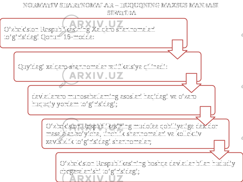 NORMATIV SHARTNOMALAR – HUQUQNING MAXSUS MANBASI SIFATIDA O’zbekiston Respublikasining Xalqaro shartnomalari to’g’risidagi Qonun 18-modda: Quyidagi xalqaro shartnomalar ratifikatsiya qilinadi: davlatlararo munosabatlarning asoslari haqidagi va o‘zaro huquqiy yordam to‘g‘risidagi; O‘zbekiston Respublikasining mudofaa qobiliyatiga daxldor masalalar bo‘yicha, tinchlik shartnomalari va kollektiv xavfsizlik to‘g‘risidagi shartnomalar; O‘zbekiston Respublikasining boshqa davlatlar bilan hududiy chegaralanishi to‘g‘risidagi; 