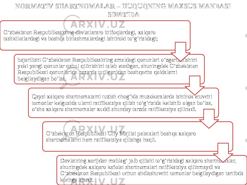 NORMATIV SHARTNOMALAR – HUQUQNING MAXSUS MANBASI SIFATIDA O‘zbekiston Respublikasining davlatlararo ittifoqlardagi, xalqaro tashkilotlardagi va boshqa birlashmalardagi ishtiroki to‘g‘risidagi; bajarilishi O‘zbekiston Respublikasining amaldagi qonunlari o‘zgartirilishini yoki yangi qonunlar qabul qilinishini talab etadigan, shuningdek O‘zbekiston Respublikasi qonunlarida nazarda tutilganidan boshqacha qoidalarni belgilaydigan bo‘lsa. Qaysi xalqaro shartnomalarni tuzish chog‘ida muzokaralarda ishtirok etuvchi tomonlar kelgusida ularni ratifikatsiya qilish to‘g‘risida kelishib olgan bo‘lsa, o‘sha xalqaro shartnomalar xuddi shunday tarzda ratifikatsiya qilinadi. O‘zbekiston Respublikasi Oliy Majlisi palatalari boshqa xalqaro shartnomalarni ham ratifikatsiya qilishga haqli. Davlatning xorijdan mablag‘ jalb qilishi to‘g‘risidagi xalqaro shartnomalar, shuningdek xalqaro kafolat shartnomalari ratifikatsiya qilinmaydi va O‘zbekiston Respublikasi uchun ahdlashuvchi tomonlar belgilaydigan tartibda kuchga kiradi. 