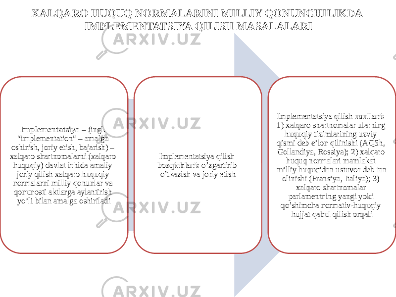 XALQARO HUQUQ NORMALARINI MILLIY QONUNCHILIKDA IMPLEMENTATSIYA QILISH MASALALARI Implementatsiya – (ingl. “implementation” – amalga oshirish, joriy etish, bajarish) – xalqaro shartnomalarni (xalqaro huquqiy) davlat ichida amaliy joriy qilish xalqaro huquqiy normalarni milliy qonunlar va qonunosti aktlarga aylantirish yo’li bilan amalga oshiriladi Implementatsiya qilish bosqichlari: o’zgartirib o’tkazish va joriy etish Implementatsiya qilish usullari: 1) xalqaro shartnomalar ularning huquqiy tizimlarining uzviy qismi deb e’lon qilinishi (AQSh, Gollandiya, Rossiya); 2) xalqaro huquq normalari mamlakat milliy huquqidan ustuvor deb tan olinishi (Fransiya, Italiya); 3) xalqaro shartnomalar parlamentning yangi yoki qo’shimcha normativ-huquqiy hujjat qabul qilish orqali 