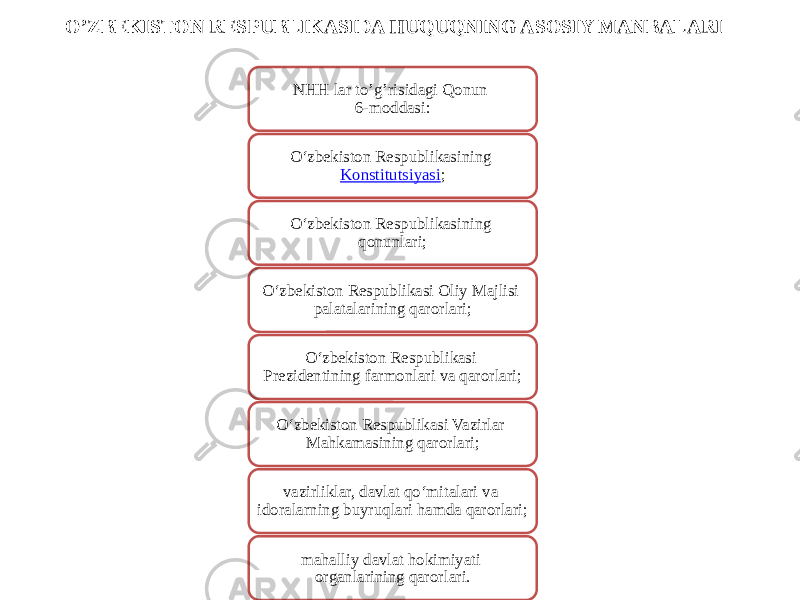 O’ZBEKISTON RESPUBLIKASIDA HUQUQNING ASOSIY MANBALARI NHH lar to’g’risidagi Qonun 6-moddasi: O‘zbekiston Respublikasining  Konstitutsiyasi ; O‘zbekiston Respublikasining qonunlari; O‘zbekiston Respublikasi Oliy Majlisi palatalarining qarorlari; O‘zbekiston Respublikasi Prezidentining farmonlari va qarorlari; O‘zbekiston Respublikasi Vazirlar Mahkamasining qarorlari; vazirliklar, davlat qo‘mitalari va idoralarning buyruqlari hamda qarorlari; mahalliy davlat hokimiyati organlarining qarorlari. 