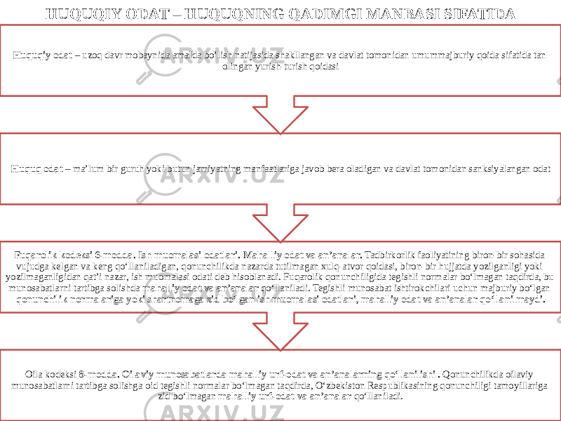 HUQUQIY ODAT – HUQUQNING QADIMGI MANBASI SIFATIDA Oila kodeksi 8-modda. Oilaviy munosabatlarda mahalliy urf-odat va an’analarning qo‘llanilishi . Qonunchilikda oilaviy munosabatlarni tartibga solishga oid tegishli normalar bo‘lmagan taqdirda, O‘zbekiston Respublikasining qonunchiligi tamoyillariga zid bo‘lmagan mahalliy urf-odat va an’analar qo‘llaniladi.Fuqarolik kodeksi 6-modda. Ish muomalasi odatlari. Mahalliy odat va an’analar. Tadbirkorlik faoliyatining biron-bir sohasida vujudga kelgan va keng qo‘llaniladigan, qonunchilikda nazarda tutilmagan xulq-atvor qoidasi, biron-bir hujjatda yozilganligi yoki yozilmaganligidan qat’i nazar, ish muomalasi odati deb hisoblanadi. Fuqarolik qonunchiligida tegishli normalar bo‘lmagan taqdirda, bu munosabatlarni tartibga solishda mahalliy odat va an’analar qo‘llaniladi. Tegishli munosabat ishtirokchilari uchun majburiy bo‘lgan qonunchilik normalariga yoki shartnomaga zid bo‘lgan ish muomalasi odatlari, mahalliy odat va an’analar qo‘llanilmaydi.Huquq odat – ma’lum bir guruh yoki butun jamiyatning manfaatlariga javob bera oladigan va davlat tomonidan sanksiyalangan odatHuquqiy odat – uzoq davr mobaynida amalda bo’lish natijasida shakllangan va davlat tomonidan umummajburiy qoida sifatida tan olingan yurish-turish qoidasi 