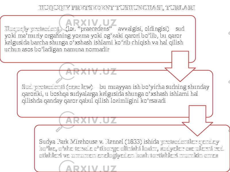 HUQUQIY PRETSEDENT TUSHUNCHASI, TURLARI Huquqiy pretsedent – (lot. “praecedens” – avvalgisi, oldingisi) – sud yoki ma’muriy organning yozma yoki og’zaki qarori bo’lib, bu qaror kelgusida barcha shunga o’xshash ishlarni ko’rib chiqish va hal qilish uchun asos bo’ladigan namuna normadir Sud pretsedenti (case law) – bu muayyan ish bo’yicha sudning shunday qaroriki, u boshqa sudyalarga kelgusida shunga o’xshash ishlarni hal qilishda qanday qaror qabul qilish lozimligini ko’rsatadi Sudya Park Mirehouse v. Rennel (1833) ishida pretsedentlar qanday bo’lsa, o’sha tarzda e’tiborga olinishi lozim, sudyalar esa ularni rad etishlari va umuman analogiyadan bosh tortishlari mumkin emas 