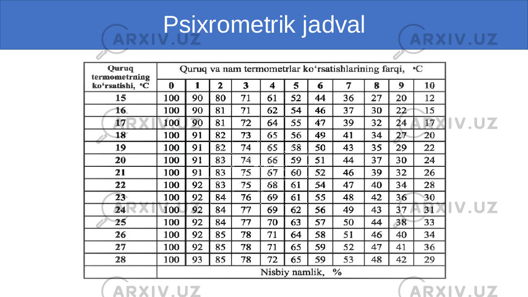  Psixrometrik jadval p 