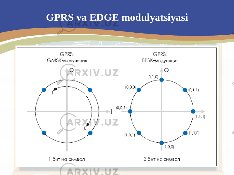 GPRS va EDGE modulyatsiyasi 