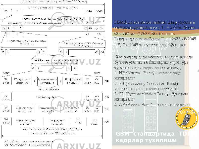 GSM стандартида TDMA кадрлар тузилиши TDMA да кетма-кетликнинг давр узунлиги гиперкадр дейилади ва у Т г = 3 соат 28 мин. 53 с 760 мс (12533,76 с) га тенг. Гиперкадр давомийлиги Т с = 12533,76/2048 = 6,12 с 2048 та суперкадрга бўлинади. Ҳар хил турдаги ахборотни алоқа канали бўйича узатиш ва бошқариш учун тўрт турдаги вақт интерваллари мавжуд: 1. NB (Normal Burst) - нормал вақт интервали; 2. FB ( Frequency Correction Burst ) - частотани созлаш вақт интервали; 3. SB ( Synehronization Burst ) - ўрнатиш интервали; 4. AB ( Access Burst ) – рухсат интервали. 