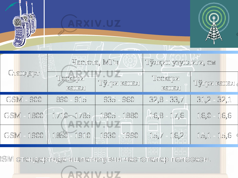  GSM стандартида ишлатилувчи частоталар полосаси. Стандарт Частота, МГц Тўлқин узунлиги, см Тескари канал Тўғри канал Тескари канал Тўғри канал GSM - 900 890 - 915 935 - 960 32,8 - 33,7 31,2 - 32,1 GSM - 1800 1710 - 1785 1805 - 1880 16,8 - 17,6 16,0 - 16,6 GSM - 1900 1850 - 1910 1930 - 1990 15,7 - 16,2 15,1 - 15,6 