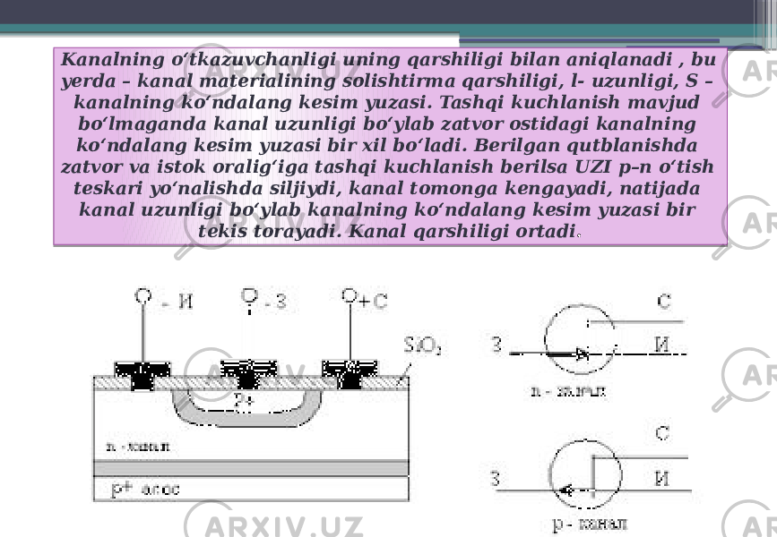 Kanalning o‘tkazuvchanligi uning qarshiligi bilan aniqlanadi , bu yerda – kanal materialining solishtirma qarshiligi, l- uzunligi, S – kanalning ko‘ndalang kesim yuzasi. Tashqi kuchlanish mavjud bo‘lmaganda kanal uzunligi bo‘ylab zatvor ostidagi kanalning ko‘ndalang kesim yuzasi bir xil bo‘ladi. Berilgan qutblanishda zatvor va istok oralig‘iga tashqi kuchlanish berilsa UZI p–n o‘tish teskari yo‘nalishda siljiydi, kanal tomonga kengayadi, natijada kanal uzunligi bo‘ylab kanalning ko‘ndalang kesim yuzasi bir tekis torayadi. Kanal qarshiligi ortadi . 01 12 08 1E0228 08 110D 0304 08 0304 0A 