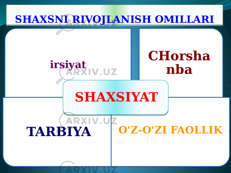SHAXSNI RIVOJLANISH OMILLARI irsiyat CHorsha nba TARBIYA O&#39;Z-O&#39;ZI FAOLLIKSHAXSIYAT01 01 