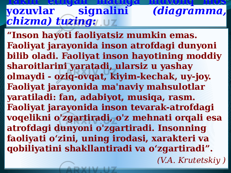 Taklif etilgan matnga muvofiq mos yozuvlar signalini (diagramma, chizma) tuzing: “ Inson hayoti faoliyatsiz mumkin emas. Faoliyat jarayonida inson atrofdagi dunyoni bilib oladi. Faoliyat inson hayotining moddiy sharoitlarini yaratadi, ularsiz u yashay olmaydi - oziq-ovqat, kiyim-kechak, uy-joy. Faoliyat jarayonida ma&#39;naviy mahsulotlar yaratiladi: fan, adabiyot, musiqa, rasm. Faoliyat jarayonida inson tevarak-atrofdagi voqelikni o&#39;zgartiradi, o&#39;z mehnati orqali esa atrofdagi dunyoni o&#39;zgartiradi. Insonning faoliyati o‘zini, uning irodasi, xarakteri va qobiliyatini shakllantiradi va o‘zgartiradi”. (V.A. Krutetskiy )10 1B13 2C 2D 30 06 0E 1E 16 13 0E 1B 0E 23 17 2D 38 0102 