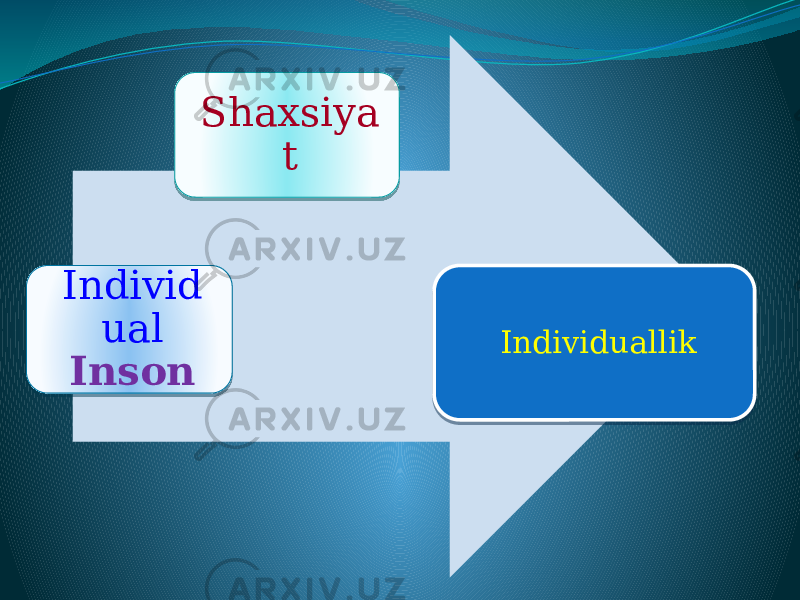 Individ ual Inson Shaxsiya t Individuallik01 060708 061C 09 0E 01 