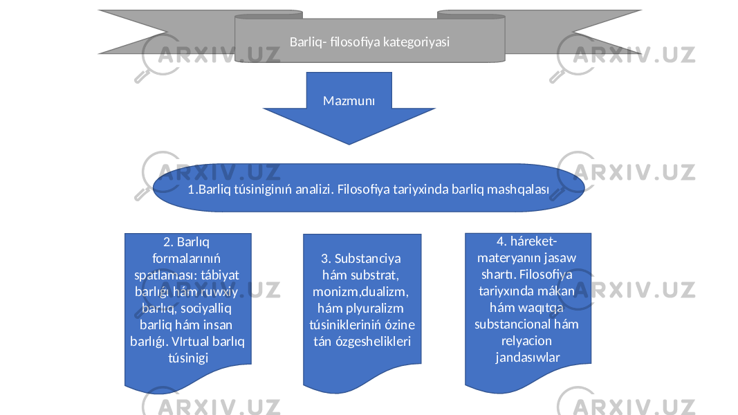 Barliq- filosofiya kategoriyasi Mazmunı 1.Barliq túsiniginıń analizi. Filosofiya tariyxinda barliq mashqalası 2. Barlıq formalarınıń spatlaması: tábiyat barlıǵı hám ruwxiy barlıq, sociyalliq barliq hám insan barlıǵı. VIrtual barlıq túsinigi 3. Substanciya hám substrat, monizm,dualizm, hám plyuralizm túsinikleriniń ózine tán ózgeshelikleri 4. háreket- materyanın jasaw shartı. Filosofiya tariyxında mákan hám waqıtqa substancional hám relyacion jandasıwlar 