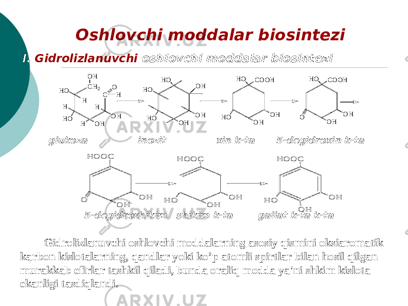 Oshlovchi moddalar biosintezi   I. Gidrolizlanuvchi oshlovchi moddalar biosintezi   glukoza inozit xin k-ta 5-degidroxin k-ta 5-degidroshikim shikim k-ta gallat k-ta k-ta Gidrolizlanuvchi oshlovchi moddalarning asosiy qismini oksiaromatik karbon kislotalarning, qandlar yoki ko’p atomli spirtlar bilan hosil qilgan murakkab efirlar tashkil qiladi, bunda oraliq modda ya&#39;ni shkim kislota ekanligi tasdiqlandi.O O H O H H O O C H O O H O H H O O C H O O H O H H O O C C CH2 H HO H HO H OH H OH OH O H HO HO OH OH HO OH HO OH OH HO COOH O OH OH HO COOH 