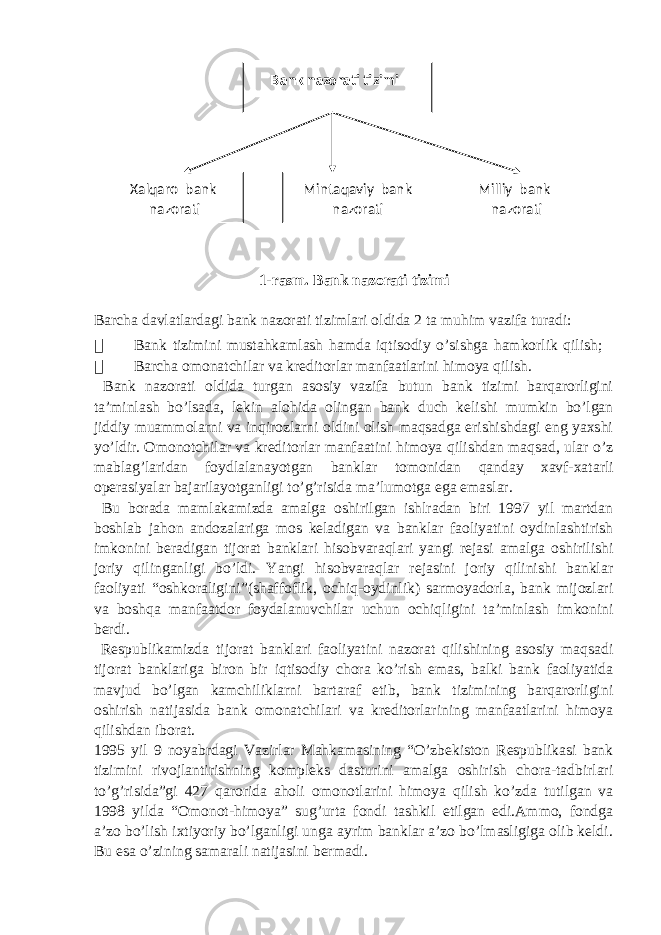  1-rasm. Bank nazorati tizimi Barcha davlatlardagi bank nazorati tizimlari oldida 2 ta muhim vazifa turadi:  Bank tizimini mustahkamlash hamda iqtisodiy o’sishga hamkorlik qilish;  Barcha omonatchilar va kreditorlar manfaatlarini himoya qilish. Bank nazorati oldida turgan asosiy vazifa butun bank tizimi barqarorligini ta’minlash bo’lsada, lekin alohida olingan bank duch kelishi mumkin bo’lgan jiddiy muammolarni va inqirozlarni oldini olish maqsadga erishishdagi eng yaxshi yo’ldir. Omonotchilar va kreditorlar manfaatini himoya qilishdan maqsad, ular o’z mablag’laridan foydlalanayotgan banklar tomonidan qanday xavf-xatarli operasiyalar bajarilayotganligi to’g’risida ma’lumotga ega emaslar. Bu borada mamlakamizda amalga oshirilgan ishlradan biri 1997 yil martdan boshlab jahon andozalariga mos keladigan va banklar faoliyatini oydinlashtirish imkonini beradigan tijorat banklari hisobvaraqlari yangi rejasi amalga oshirilishi joriy qilinganligi bo’ldi. Yangi hisobvaraqlar rejasini joriy qilinishi banklar faoliyati “oshkoraligini”(shaffoflik, ochiq-oydinlik) sarmoyadorla, bank mijozlari va boshqa manfaatdor foydalanuvchilar uchun ochiqligini ta’minlash imkonini berdi. Respublikamizda tijorat banklari faoliyatini nazorat qilishining asosiy maqsadi tijorat banklariga biron bir iqtisodiy chora ko’rish emas, balki bank faoliyatida mavjud bo’lgan kamchiliklarni bartaraf etib, bank tizimining barqarorligini oshirish natijasida bank omonatchilari va kreditorlarining manfaatlarini himoya qilishdan iborat. 1995 yil 9 noyabrdagi Vazirlar Mahkamasining “O’zbekiston Respublikasi bank tizimini rivojlantirishning kompleks dasturini amalga oshirish chora-tadbirlari to’g’risida”gi 427 qarorida aholi omonotlarini himoya qilish ko’zda tutilgan va 1998 yilda “Omonot-himoya” sug’urta fondi tashkil etilgan edi.Ammo, fondga a’zo bo’lish ixtiyoriy bo’lganligi unga ayrim banklar a’zo bo’lmasligiga olib keldi. Bu esa o’zining samarali natijasini bermadi. B ank nazorati tizimi Xalqaro bank nazorati Mintaqaviy bank nazorati Milliy bank nazorati 