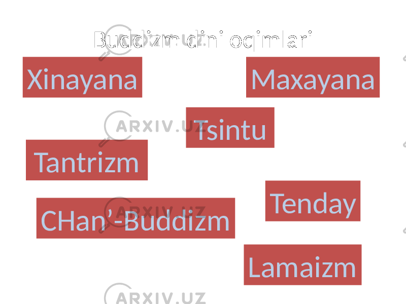Buddizm dini oqimlari Tsintu Xinayana CHan’-BuddizmTantrizm TendayMaxayana Lamaizm 