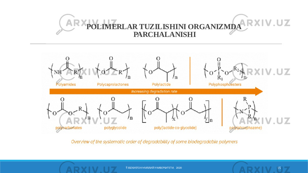 ЎЗБЕКИSТОН МИЛЛИЙ УНИВЕРSИТЕТИ, 2020 15POLIMERLAR TUZILISHINI ORGANIZMDA PARCHALANISHI 