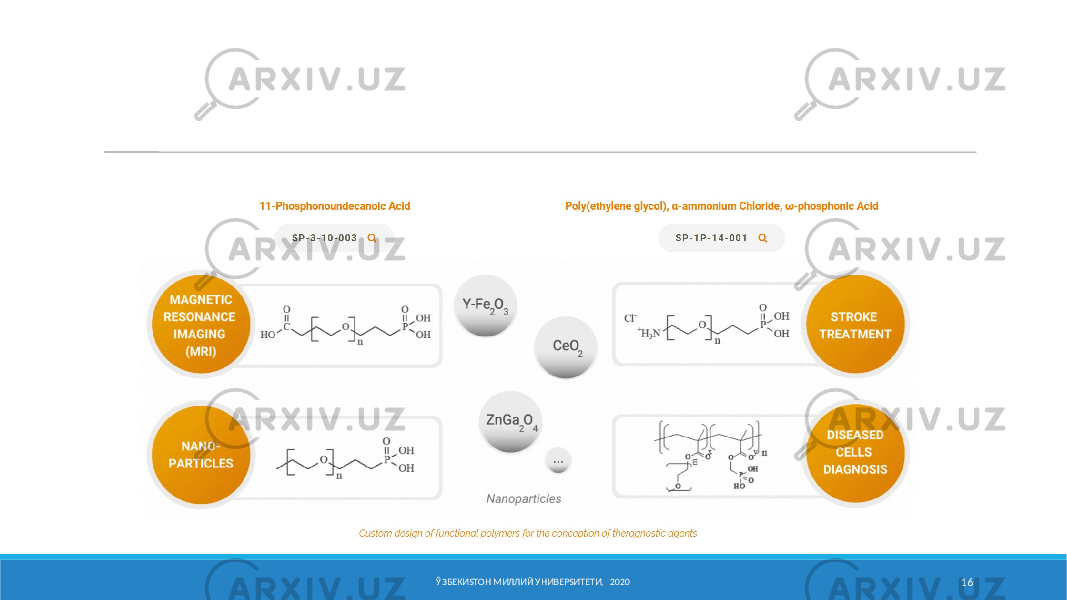 ЎЗБЕКИSТОН МИЛЛИЙ УНИВЕРSИТЕТИ, 2020 16 