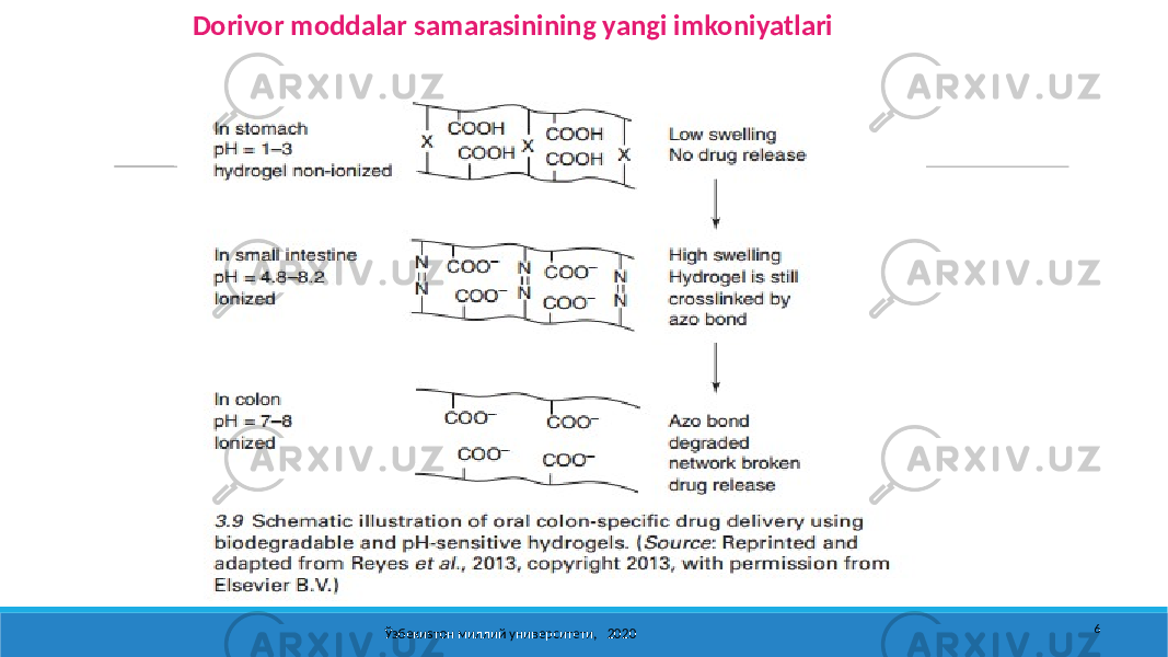 6Dorivor moddalar samarasinining yangi imkoniyatlari Ўзбекиsтон миллий универcитети, 2020 