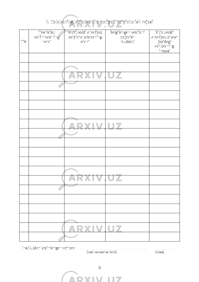 I. Talabaning bitiruvoldi amaliyoti bo’yicha ish rejasi T/r Tashkilot bo’linmasining nomi B itiruvoldi a maliyot bo’yicha talabaning o’rni Belgilangan vazifani bajarish muddati B itiruvoldi a maliyot o’tash joyidagi rahbarning imzosi Institutdan tayinlangan rahbar __________________________________ _________ (nasl nomasi va ismi) (imzo) 3 