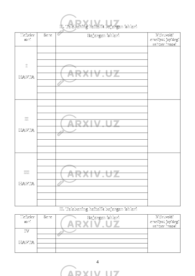 II. Talabaning haftalik bajargan ishlari Haftalar soni Sana B ajargan ishlari Bitiruvoldi amaliyot joyidagi rahbar imzosi I HAFTA II HAFTA III HAFTA II. Talabaning haftalik bajargan ishlari Haftalar soni Sana B ajargan ishlari Bitiruvoldi amaliyot joyidagi rahbar imzosi I V HAFTA 4 