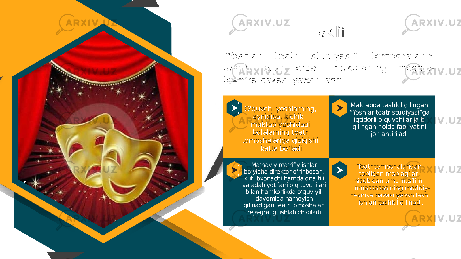 “ Yoshlar teatr studiyasi” tomoshalarini tashkil etish orqali maktabning moddiy- texnika bazasi yaxshilash Taklif O‘quvchi-yoshlarning, ayniqisa, kichik maktab yoshidagi bolalarning teatr tomoshalariga qiziqishi katta bo‘ladi. Ma’naviy-ma’rifiy ishlar bo‘yicha direktor o‘rinbosari, kutubxonachi hamda ona tili va adabiyot fani o‘qituvchilari bilan hamkorlikda o‘quv yili davomida namoyish qilinadigan teatr tomoshalari reja-grafigi ishlab chiqiladi. Maktabda tashkil qilingan “Yoshlar teatr studiyasi”ga iqtidorli o‘quvchilar jalb qilingan holda faoliyatini jonlantiriladi. Teatr tomoshalaridan topilgan mablag‘lar hisobidan umumta’lim muassasasining moddiy- texnika bazasi yaxshilash ishlari tashkil qilinadi. 