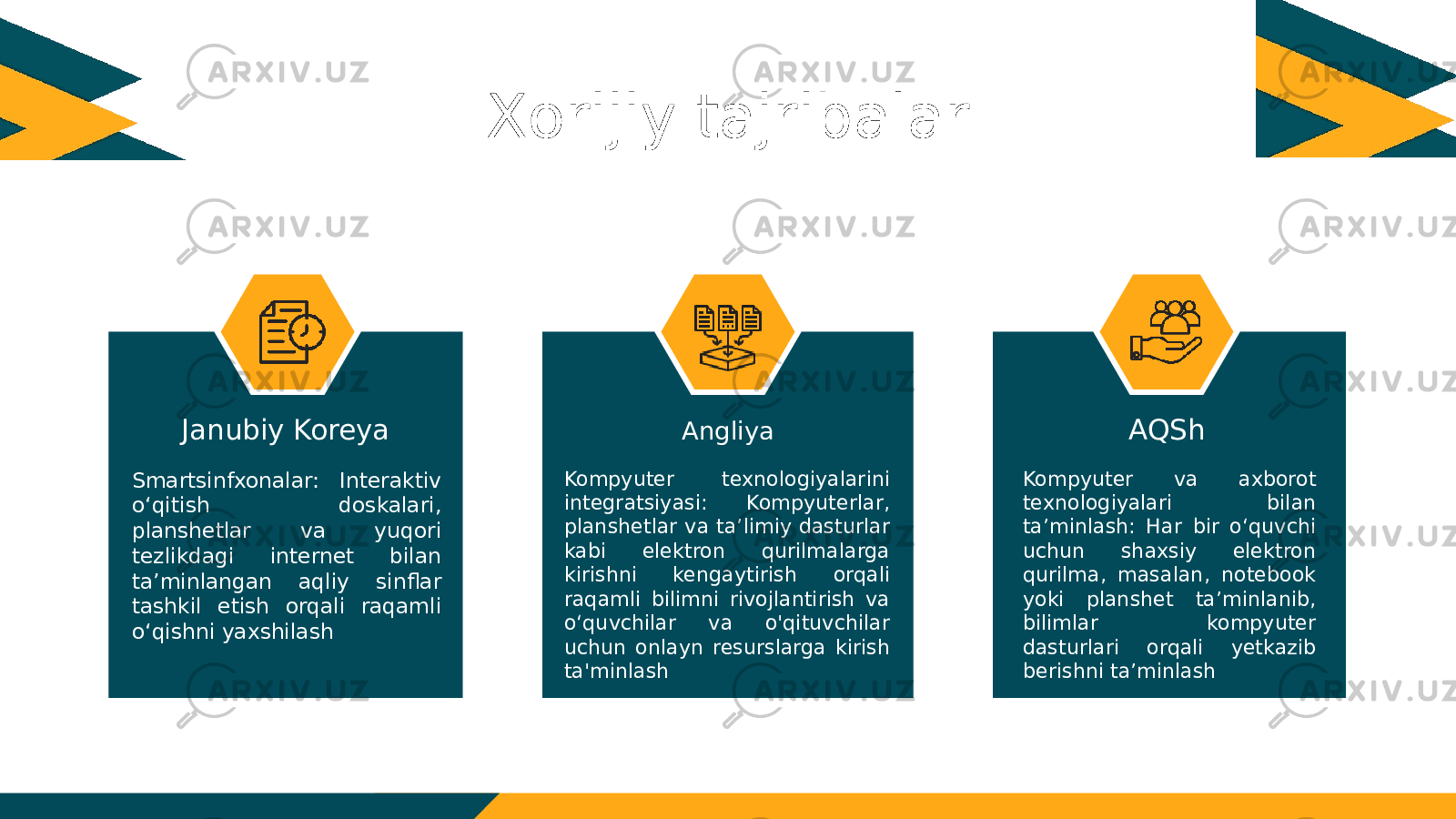 Xorijiy tajribalar Janubiy Koreya Angliya AQSh Smartsinfxonalar: Interaktiv o‘qitish doskalari, planshetlar va yuqori tezlikdagi internet bilan ta’minlangan aqliy sinflar tashkil etish orqali raqamli o‘qishni yaxshilash Kompyuter texnologiyalarini integratsiyasi: Kompyuterlar, planshetlar va ta’limiy dasturlar kabi elektron qurilmalarga kirishni kengaytirish orqali raqamli bilimni rivojlantirish va o‘quvchilar va o&#39;qituvchilar uchun onlayn resurslarga kirish ta&#39;minlash Kompyuter va axborot texnologiyalari bilan ta’minlash: Har bir o‘quvchi uchun shaxsiy elektron qurilma, masalan, notebook yoki planshet ta’minlanib, bilimlar kompyuter dasturlari orqali yetkazib berishni ta’minlash 