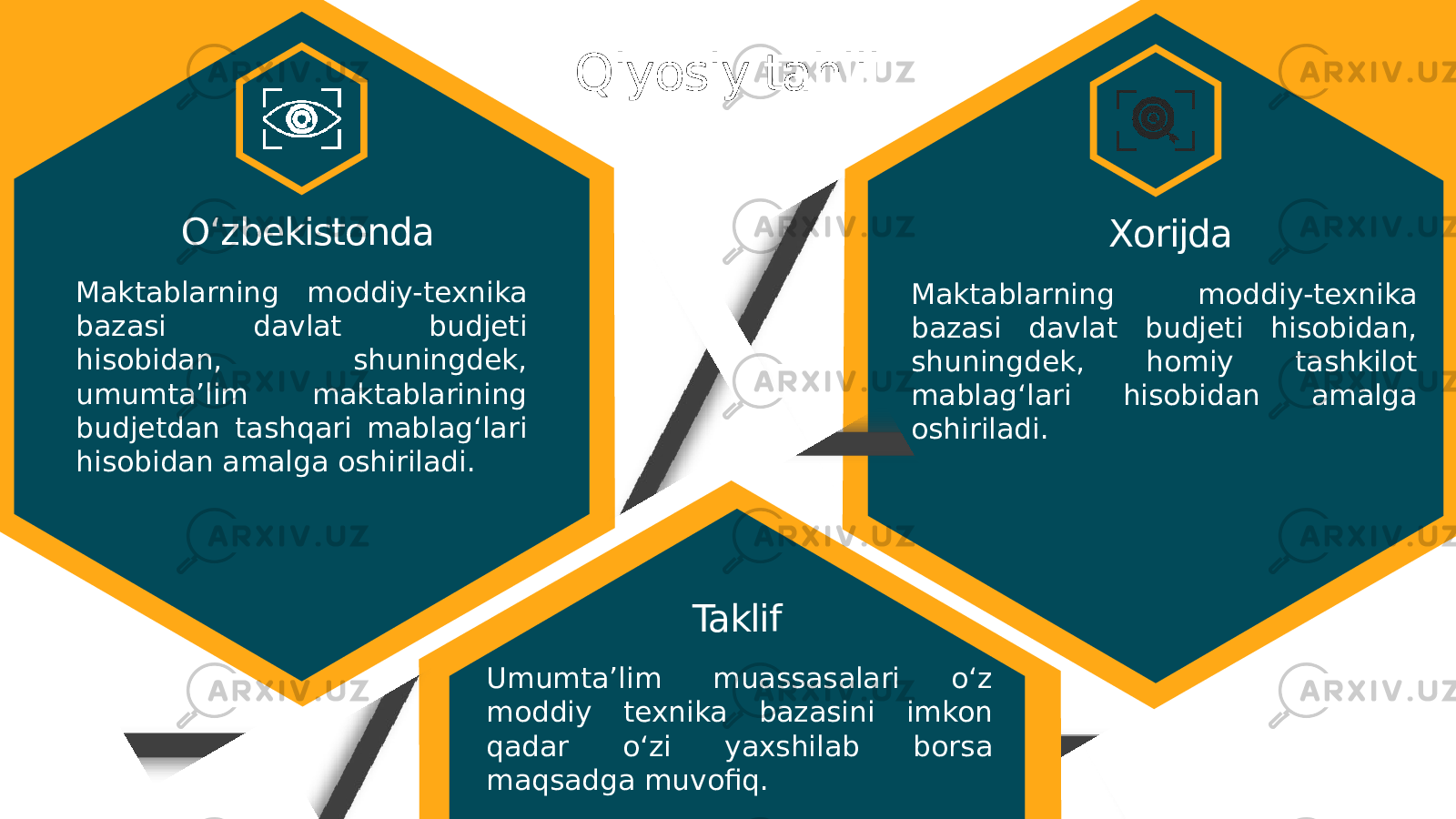 Qiyosiy tahlil Maktablarning moddiy-texnika bazasi davlat budjeti hisobidan, shuningdek, umumta’lim maktablarining budjetdan tashqari mablagʻlari hisobidan amalga oshiriladi. Maktablarning moddiy-texnika bazasi davlat budjeti hisobidan, shuningdek, homiy tashkilot mablagʻlari hisobidan amalga oshiriladi.Oʻzbekistonda Xorijda Umumta’lim muassasalari oʻz moddiy texnika bazasini imkon qadar oʻzi yaxshilab borsa maqsadga muvofiq. Taklif 