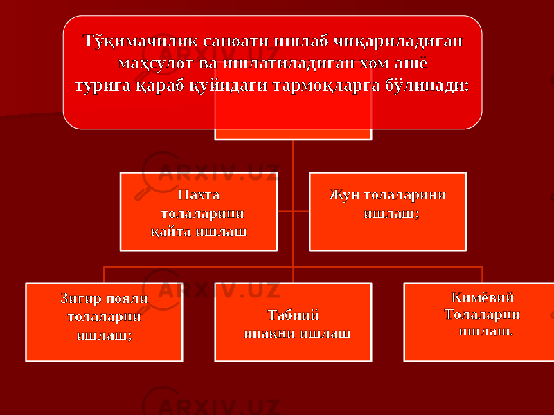 Зигир пояли толаларни ишлаш; Табиий ипакни ишлаш Кимёвий Толаларни ишлаш.Пахта толаларини қайта ишлаш Жун толаларини ишлаш;Тўқимачилик саноати ишлаб чиқариладиган маҳсулот ва ишлатиладиган хом ашё турига қараб қуйидаги тармоқларга бўлинади: 