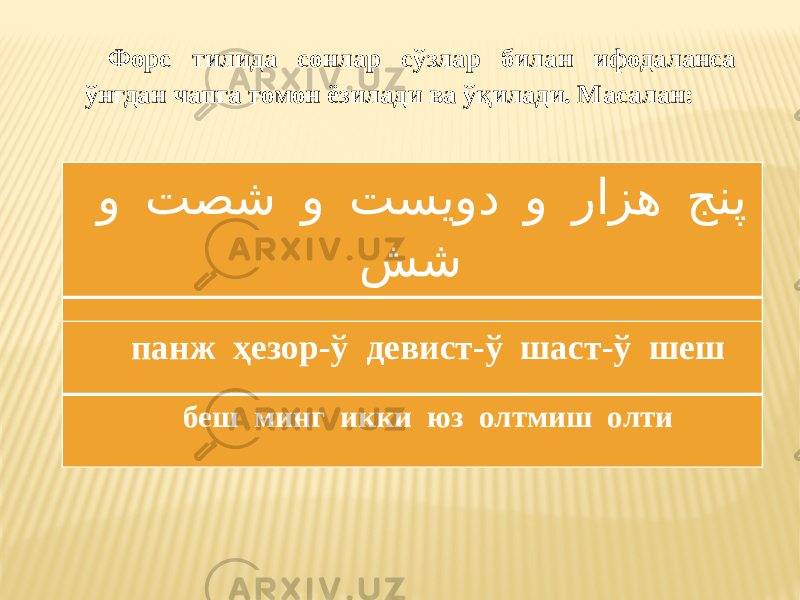 Форс тилида сонлар сўзлар билан ифодаланса ўнгдан чапга томон ёзилади ва ўқилади. Масалан: و تصش و تسیود و رازه جنپ شش панж ҳезор-ў девист-ў шаст-ў шеш беш минг икки юз олтмиш олти 