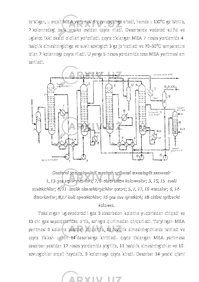 to’silgan, u or q ali MEA yeritmasi 8- q aynatgichga o’tadi, hamda u 130 0 C ga isitilib, 2-kolonnadagi berk tarelka ostidan qayta riladi. Desorberda vodorod sulfid va uglerod ikki oksidi oldilari yo’otiladi. qayta tiklangan MEA 7-nasos yordamida 4- issi q lik almashtirgichga va suvli sovitgich 3 ga jo’natiladi va 20–30 0 C temperatura bilan 2-kolonnaga qayta riladi. U yerga 5-nasos yordamida toza MEA yeritmasi am beriladi. Gazlarni yetanolaminli tozalash urilmasi texnologik sxemasi: 1, 13-gaz separqatorlari; 2, 9-absorbsion kolonnalar; 3, 10, 15- suvli sovitkichlar; 4, 11- issilik almashtirgichlar qatori; 5, 7, 12, 19-nasoslar; 6, 14- desorberlar; 8,17-buli aynatkichlar; 16-gaz-suv ajratkich; 18-oldini aydovchi kolonna. Tozalangan uglevodorodli gaz 9-absorbsion kolonna yuqorisidan chi q adi va 13-chi gaz separqatoridan o’tib, so’ngra q urilmadan chi q ariladi. To’yingan MEA yeritmasi 9-kolonna pastidan chi q arilib, 11-issi q lik almashtirgichlarda isitiladi va qayta tiklash uchun 14-desorberga kiritiladi. qayta tiklangan MEA yeritmasa desorber pastidan 12-nasos yordamida yi g’ ilib, 11-issi q lik almashtirgichlar va 10- sovutgichlar or q ali h aydalib, 9-kolonnaga qayta ki radi. Desorber 14 pastki q ismi 