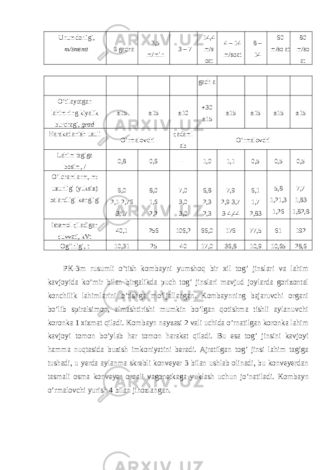 Unumdorligi, m/smena 6 gacha 3,5 m/min 3 – 7 14,4 m/s oat 4 – 14 m/soat 8 – 14 60 m/so at 80 m/so at gach a O’tilayotgan lahimning kiyalik burchagi, grad ±15 ±15 ±10 +30 ±15 ±15 ±15 ±15 ±15 Harakatlanish usuli O’rmalovchi qadaml ab O’rmalovchi Lahim tagiga bosim, / 0,8 0,6 - 1,0 1,1 0,5 0,5 0,5 O’lchamlarm, m: uzunligi (yuksiz) balandligi kengligi 6,0 2,1-2,76 3,17 8,0 1,6 2,2 7,0 3,0 3,0 6,8 2,3 2,3 7,9 2,9-3,7 3-4,44 6,1 1,7 2,83 5,8 1,21,3 1,26 7,7 1,83 1,82,8 Istemol qiladigan quvvati, kVt 40,1 256 106,2 66,0 176 77,5 61 192 Og’irligi, t 10,31 25 40 17,0 36,8 10,9 10,65 28,6 PK-3m rusumli o’tish kombayni yumshoq bir xil tog’ jinslari va lahim kavjoyida ko’mir bilan birgalikda puch tog’ jinslari mavjud joylarda gorizontal konchilik lahimlarini o’tishga mo’ljallangan. Kombaynning bajaruvchi organi bo’lib spiralsimon, almashtirishi mumkin bo’lgan qotishma tishli aylanuvchi koronka 1 xizmat qiladi. Kombayn nayzasi 2 vali uchida o’rnatilgan koronka lahim kavjoyi tomon bo’ylab har tomon harakat qiladi. Bu esa tog’ jinsini kavjoyi hamma nuqtasida buzish imkoniyatini beradi. Ajratilgan tog’ jinsi lahim tagiga tushadi, u yerda aylanma skrebli konveyer 3 bilan ushlab olinadi, bu konveyerdan tasmali osma konveyer orqali vagonetkaga yuklash uchun jo’natiladi. Kombayn o’rmalovchi yurish 4 bilan jihozlangan. 