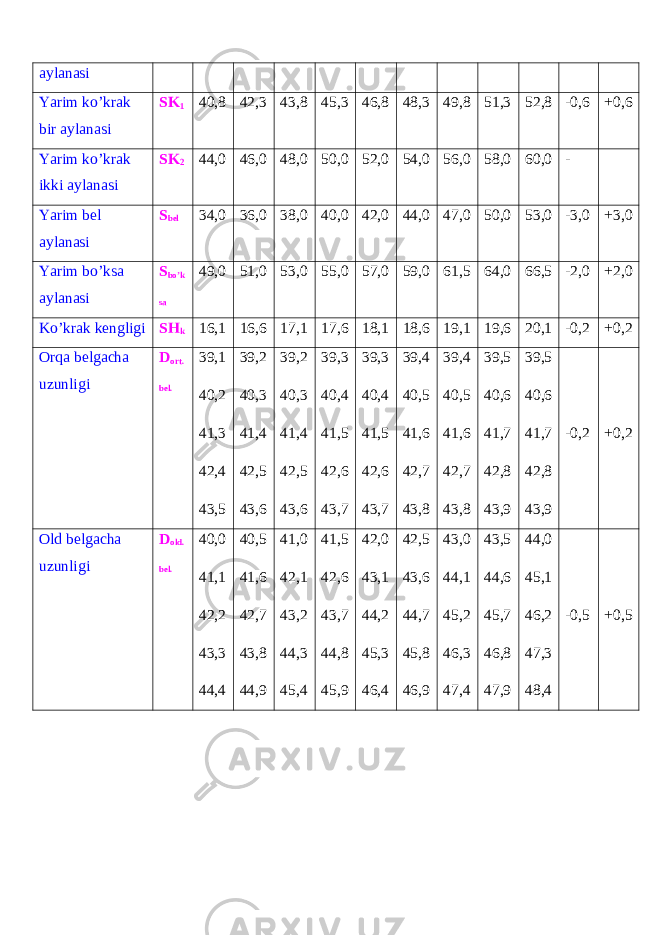 aylanasi Yarim ko’krak bir aylanasi SK 1 40,8 42,3 43,8 45,3 46,8 48,3 49,8 51,3 52,8 -0,6 +0,6 Yarim ko’krak ikki aylanasi SK 2 44,0 46,0 48,0 50,0 52,0 54,0 56,0 58,0 60,0 - Yarim bel aylanasi S bel 34,0 36,0 38,0 40,0 42,0 44,0 47,0 50,0 53,0 -3,0 +3,0 Yarim bo’ksa aylanasi S bo’k sa 49,0 51,0 53,0 55,0 57,0 59,0 61,5 64,0 66,5 -2,0 +2,0 Ko’krak kengligi SH k 16,1 16,6 17,1 17,6 18,1 18,6 19,1 19,6 20,1 -0,2 +0,2 Orqa belgacha uzunligi D ort. bel. 39,1 40,2 41,3 42,4 43,5 39,2 40,3 41,4 42,5 43,6 39,2 40,3 41,4 42,5 43,6 39,3 40,4 41,5 42,6 43,7 39,3 40,4 41,5 42,6 43,7 39,4 40,5 41,6 42,7 43,8 39,4 40,5 41,6 42,7 43,8 39,5 40,6 41,7 42,8 43,9 39,5 40,6 41,7 42,8 43,9 -0,2 +0,2 Old belgacha uzunligi D old. bel. 40,0 41,1 42,2 43,3 44,4 40,5 41,6 42,7 43,8 44,9 41,0 42,1 43,2 44,3 45,4 41,5 42,6 43,7 44,8 45,9 42,0 43,1 44,2 45,3 46,4 42,5 43,6 44,7 45,8 46,9 43,0 44,1 45,2 46,3 47,4 43,5 44,6 45,7 46,8 47,9 44,0 45,1 46,2 47,3 48,4 -0,5 +0,5 