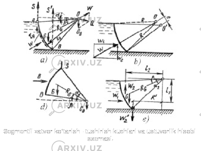 Segmentli zatvor ko‘tarish - tushirish kuchlari va ustuvorlik hisobi sxemasi. 