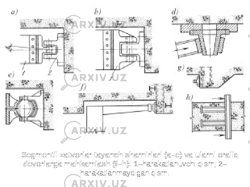 Segmentli zatvorlar tayanch sharnirlari (a–e) va ularni oraliq devorlarga mahkamlash (f–h): 1–harakatlanuvchi qism; 2– harakatlanmaydigan qism. 