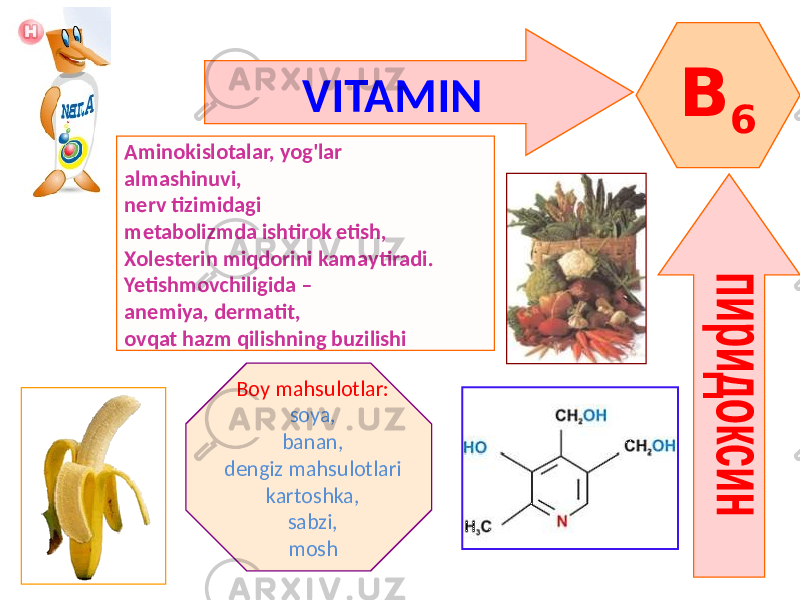 VITAMIN B 6 Aminokislotalar, yog&#39;lar almashinuvi, nerv tizimidagi metabolizmda ishtirok etish, Xolesterin miqdorini kamaytiradi. Yetishmovchiligida – anemiya, dermatit, ovqat hazm qilishning buzilishi Boy mahsulotlar: soya, banan, dengiz mahsulotlari kartoshka, sabzi, mosh 