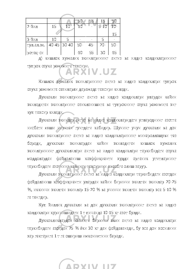 50 55 15 50 2-йил 15 10 10 - 5-10 10- 15 3-йил 10 5 - - 5 - тул.ал.эк. ротац-си 40-45 30-40 50- 60 45- 55 20- 30 50- 65 д) кишлок хужалик экинларининг ангиз ва илдиз колдикларининг тупрок озука режимига тахсири. Кишлок хужалик экинларининг ангиз ва илдиз колдиклари тупрок озука режимига сезиларли даражада тахсири килади. Дуккакли экинларнинг ангиз ва илдиз колдиклари улардан кейин экиладиган экинларнинг озикланишига ва тупрокнинг озука режимига энг куп тахсир килади. Дуккакли экинлар ангиз ва илдиз колдикларидаги углероднинг азотга нисбати яхши чириган гунгдаги кабидир. Шунинг учун дуккакли ва дон дуккакли экинларнинг ангиз ва илдиз колдикларининг минераллашуви тез боради, дуккакли экинлардан кейин экиладиган кишлок хужалик экинларининг дуккаклилари ангиз ва илдиз колдиклари таркибидаги озука моддалардан фойдаланиш коэффициенти худди органик угитларнинг таркибидаги азотнинг кейинги тахсирини хисобга олиш зарур. Дуккакли экинларнинг ангиз ва илдиз колдиклари таркибидаги азотдан фойдаланиш коэффициенти улардан кейин биринчи экилган экинлар 20-25 %, иккинчи экилган экинлар 15-20 % ва учинчи экилган экинлар эса 5-10 % га тенгдир. Куп йиллик дуккакли ва дон дуккакли экинларнинг ангиз ва илдиз колдиклари куринишидаги 1 т пичанда 10-15 кг азот булди. Дуккакликлардан кейинги биринчи экин ангиз ва илдиз колдиклари таркибидаги азотдан 25 % ёки 30 кг дан фойдаланади, бу эса дон хосилини хар гектарига 1 т га ошириш имкониятини беради. 