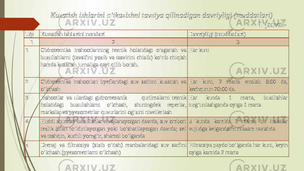  Kuzatish ishlarini o‘tkazishni tavsiya qilinadigan davriyligi (muddatlari) 1-jadval Т/р Kuzatish ishlarini nomlari Davriyligi (muddatlari) 1 2 3 1 Gidrotexnika inshootlarining texnik holatidagi o‘zgarish va buzulishlarni (tavsifini yozib va tasvirini chizib) ko‘rib chiqish hamda kuzatish jurnaliga qayt qilib borish. Har kuni 2 Gidrotexnika inshootlari byeflaridagi suv sathini kuzatish va o‘lchash Har kuni, 2 marta ertalab 8:00 da, kechqurun 20:00 da. 3 Inshootlar va ulardagi gidromexanik qurilmalarni texnik holatidagi buzulishlarni o‘lchash, shuningdek reperlar, markalar va pyezometrlar quvurlarini og‘zini nivellerlash Har kunda 1 marta, buzilishlar turg‘unlashganda oyiga 1 marta 4 Huddi shunday buzulishlar rivojlanayotgan davrda, suv ombori tezlik bilan to‘ldirilayotgan yoki bo‘shatilayotgan davrda; sel va toshqin, kuchli yomg‘ir, shamol bo‘lganda 5 kunda kamida 1 marta, bu holatlar vujudga kelganda muntazam ravishda 5 Drenaj va filtratsiya (sizib o‘tish) manbalaridagi suv sarfini o‘lchash (pyezometrlarni o‘lchash) Filtratsiya paydo bo‘lganda har kuni, keyin oyiga kamida 2 marta 