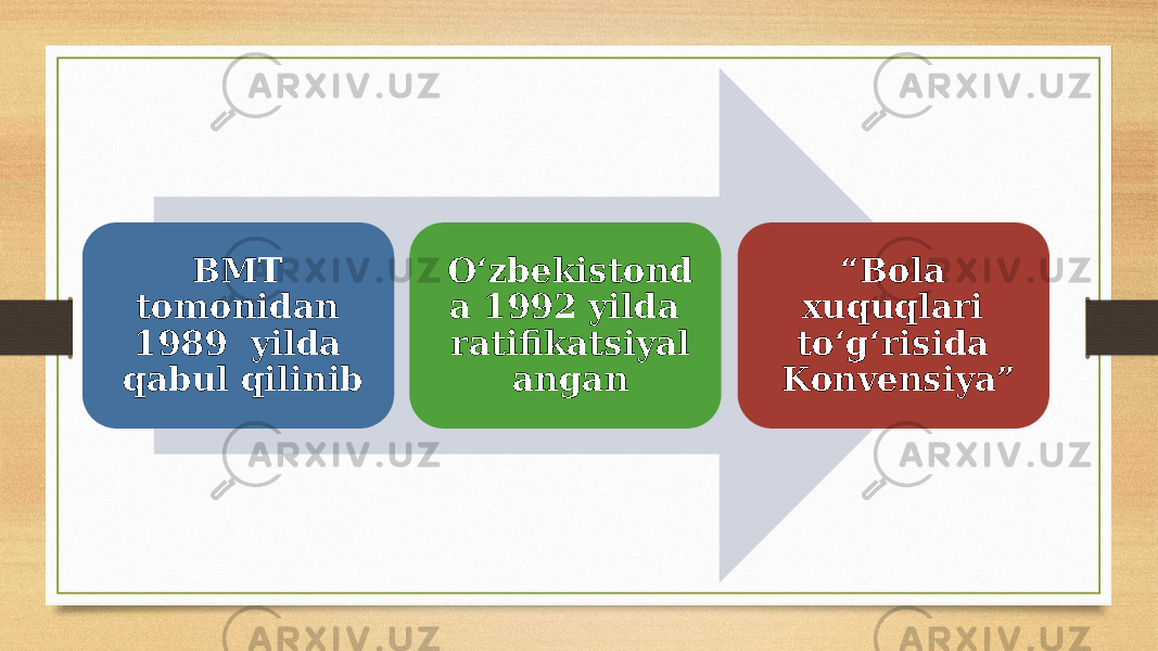 BMT tomonidan 1989 yilda qabul qilinib O‘zbekistond a 1992 yilda ratifikatsiyal angan “ Bola xuquqlari to‘g‘risida Konvensiya” 