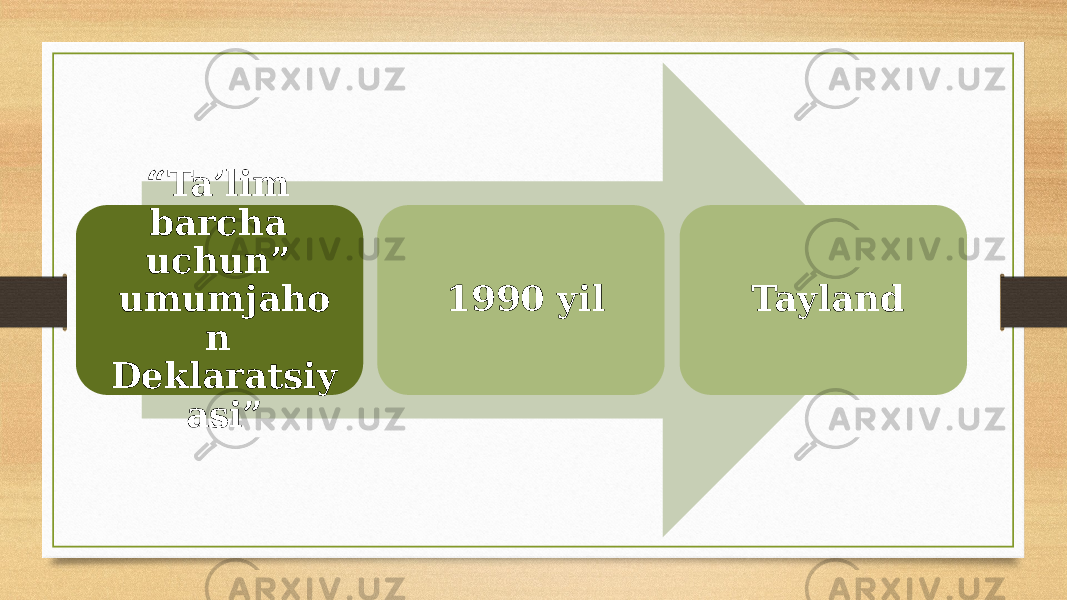 “ Ta’lim barcha uchun” umumjaho n Deklaratsiy asi” 1990 yil Tayland 