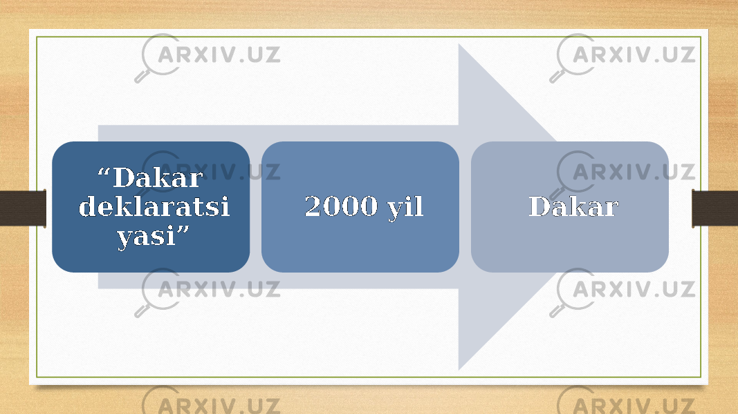 “ Dakar deklaratsi yasi” 2000 yil Dakar 