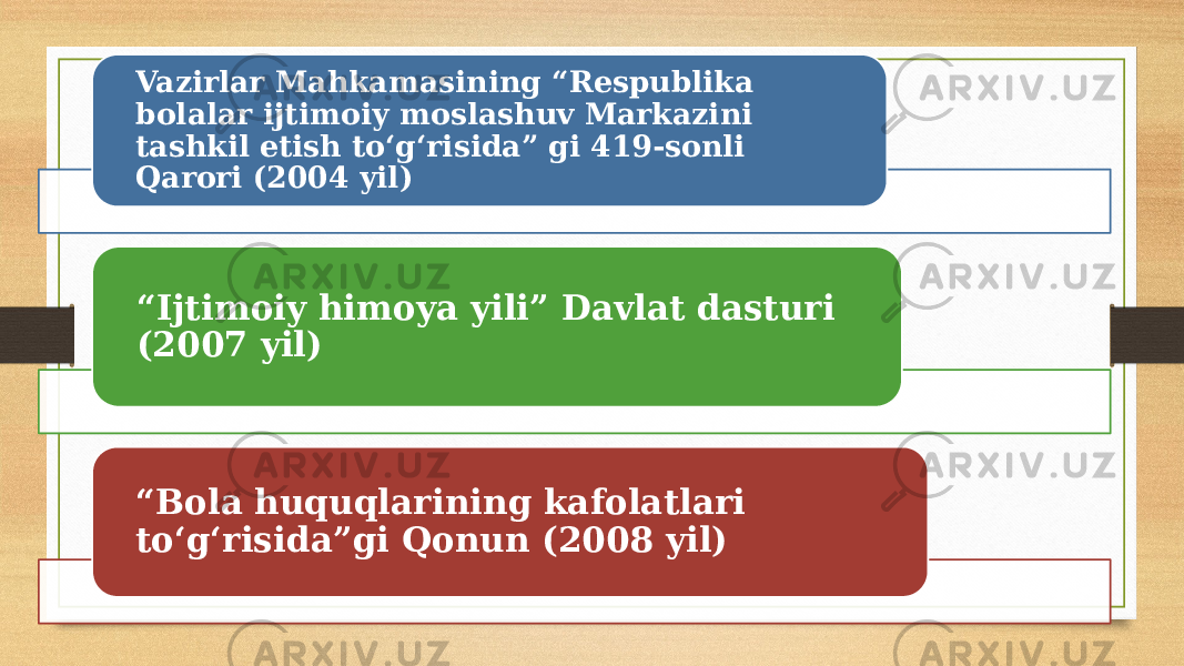 Vazirlar Mahkamasining “Respublika bolalar ijtimoiy moslashuv Markazini tashkil etish to‘g‘risida” gi 419-sonli Qarori (2004 yil) “ Ijtimoiy himoya yili” Davlat dasturi (2007 yil) “ Bola huquqlarining kafolatlari to‘g‘risida”gi Qonun (2008 yil) 