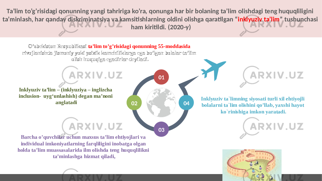 Ta’lim to’g’risidagi qonunning yangi tahririga ko’ra, qonunga har bir bolaning ta’lim olishdagi teng huquqliligini ta’minlash, har qanday diskriminatsiya va kamsitishlarning oldini olishga qaratilgan “ inklyuziv ta’lim ” tushunchasi ham kiritildi. (2020-y) Профессор в.б. Ф.У.Қодирова 01 02 03 04O’zbekiston Respublikasi ta’lim to’g’risidagi qonunning 55-moddasida rivojlanishda jismoniy yoki psixik kamchiliklarga ega bo’lgan bolalar ta’lim olish huquqiga egadirlar deyiladi. Inklyuziv ta’lim – (inklyuziya – inglizcha inclusion- uyg‘unlashish) degan ma’noni anglatadi Inklyuziv ta`limning siyosati turli xil ehtiyojli bolalarni ta`lim olishini qo’llab, yaxshi hayot ko`rinishiga imkon yaratadi. Barcha o’quvchilar uchun maxsus ta’lim ehtiyojlari va individual imkoniyatlarning farqliligini inobatga olgan holda ta’lim muassasalarida ilm olishda teng huquqlilikni ta’minlashga hizmat qiladi, 