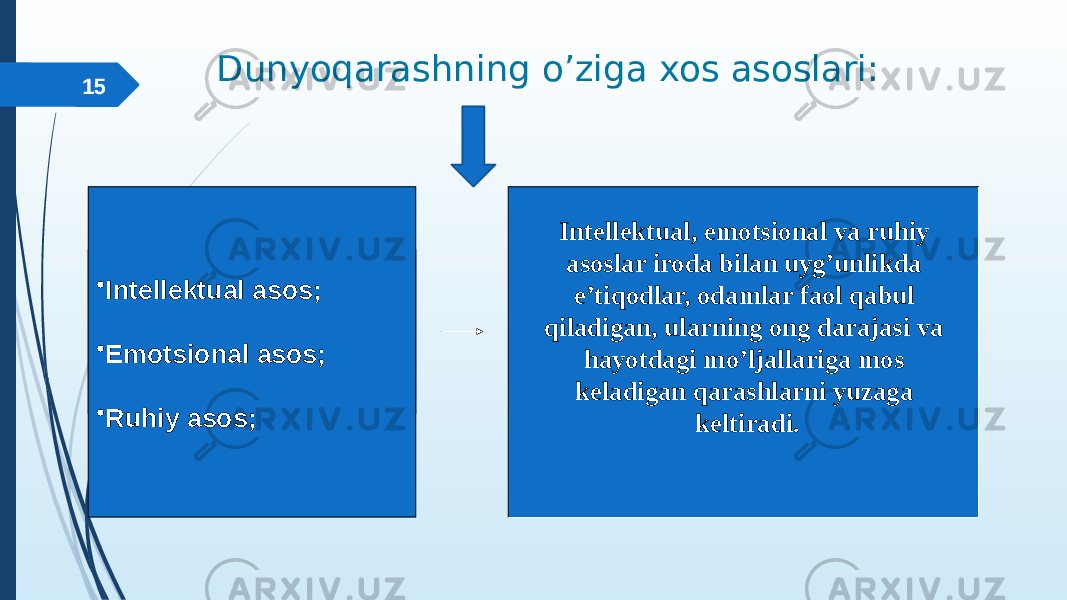 15 Dunyoqarashning oʼziga xos asoslari: • Интеллектуал асос; • Эмоционал асос; • Руҳий асос; Intellektual, emotsional va ruhiy asoslar iroda bilan uygʼunlikda eʼtiqodlar, odamlar faol qabul qiladigan, ularning ong darajasi va hayotdagi moʼljallariga mos keladigan qarashlarni yuzaga keltiradi.• Intellektual asos; • Emotsional asos; • Ruhiy asos; 