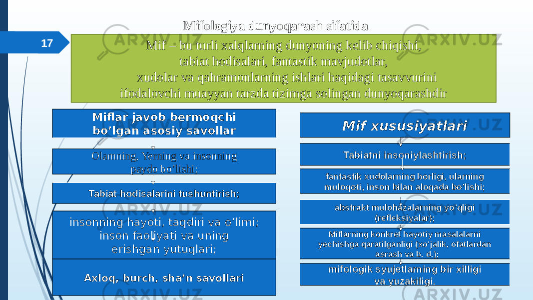 17 Mifologiya dunyoqarash sifatida Miflar javob bermoqchi boʼlgan asosiy savollar Olamning, Yerning va insonning paydo boʼlishi; Tabiat hodisalarini tushuntirish; insonning hayoti, taqdiri va oʼlimi; inson faoliyati va uning erishgan yutuqlari; Axloq, burch, shaʼn savollari Mif xususiyatlari Tabiatni insoniylashtirish; fantastik xudolarning borligi, ularning muloqoti, inson bilan aloqada boʼlishi; abstrakt mulohazalarning yoʼqligi (refleksiyalar); Miflarning konkret hayotiy masalalarni yechishga qaratilganligi (xoʼjalik, ofatlardan asrash va b. d.); mifologik syujetlarning bir xilligi va yuzakiligi .Mif – bu turli xalqlarning dunyoning kelib chiqishi, tabiat hodisalari, fantastik mavjudotlar, xudolar va qahramonlarning ishlari haqidagi tasavvurini ifodalovchi muayyan tarzda tizimga solingan dunyoqarashdir 