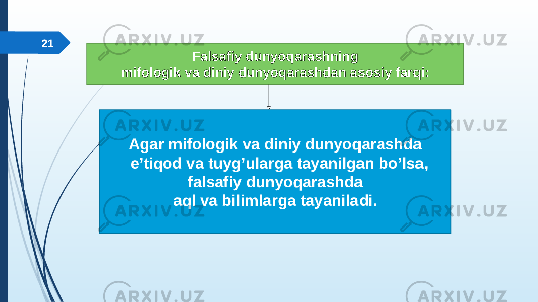 21 Falsafiy dunyoqarashning mifologik va diniy dunyoqarashdan asosiy farqi: Аgar mifologik va diniy dunyoqarashda eʼtiqod va tuygʼularga tayanilgan boʼlsa, falsafiy dunyoqarashda aql va bilimlarga tayaniladi. 