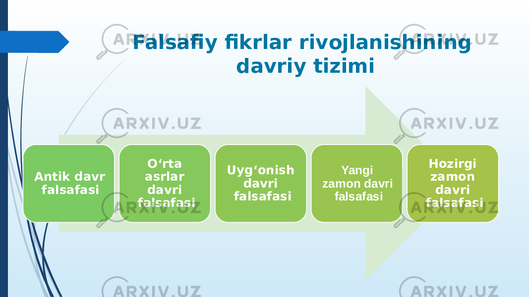 Falsafiy fikrlar rivojlanishining davriy tizimi Antik davr falsafasi O‘rta asrlar davri falsafasi Uyg‘onish davri falsafasi Yangi zamon davri falsafasi Hozirgi zamon davri falsafasi 