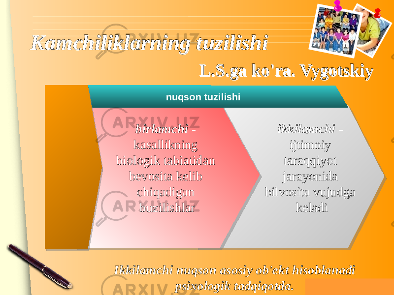 www.themegallery.comnuqson tuzilishi ikkilamchi - ijtimoiy taraqqiyot jarayonida bilvosita vujudga keladibirlamchi - kasallikning biologik tabiatidan bevosita kelib chiqadigan buzilishlarKamchiliklarning tuzilishi L.S.ga ko&#39;ra. VygotskiyKamchiliklarning tuzilishi L.S.ga ko&#39;ra. Vygotskiy Ikkilamchi nuqson asosiy ob&#39;ekt hisoblanadi psixologik tadqiqotda. 