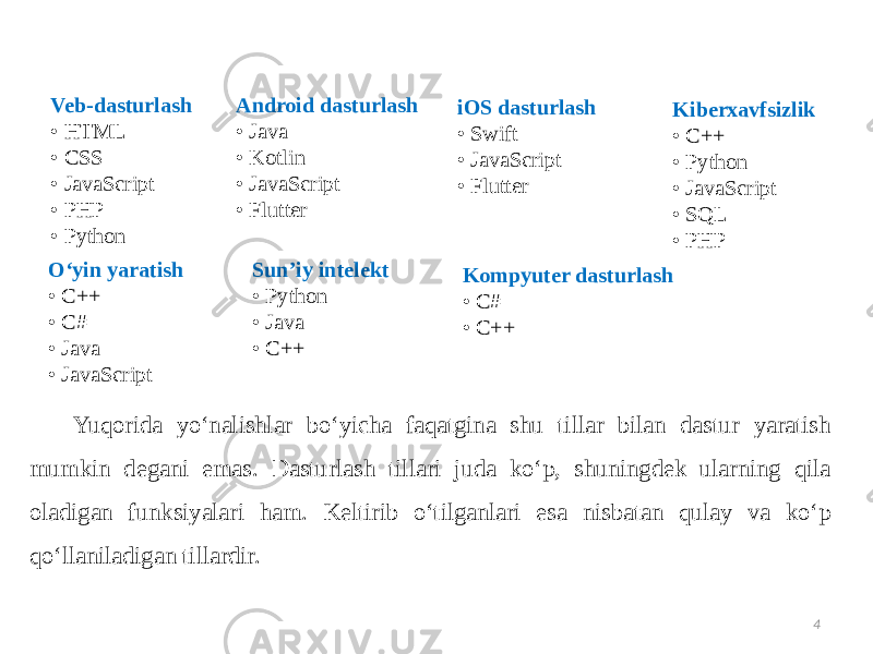 Ommabob dasturlash yo’nalishlari 4Veb-dasturlash • HTML • CSS • JavaScript • PHP • Python Android dasturlash • Java • Kotlin • JavaScript • Flutter iOS dasturlash • Swift • JavaScript • Flutter Kompyuter dasturlash • C# • C++Oʻyin yaratish • C++ • C# • Java • JavaScript Sunʼiy intelekt • Python • Java • C++ Kiberxavfsizlik • C++ • Python • JavaScript • SQL • PHP Yuqorida yoʻnalishlar boʻyicha faqatgina shu tillar bilan dastur yaratish mumkin degani emas. Dasturlash tillari juda koʻp, shuningdek ularning qila oladigan funksiyalari ham. Keltirib oʻtilganlari esa nisbatan qulay va koʻp qoʻllaniladigan tillardir. 